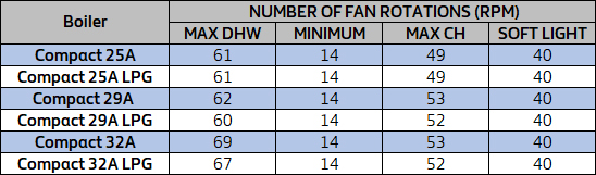 vk compact 29a fan speed chart inc 32kw.jpg